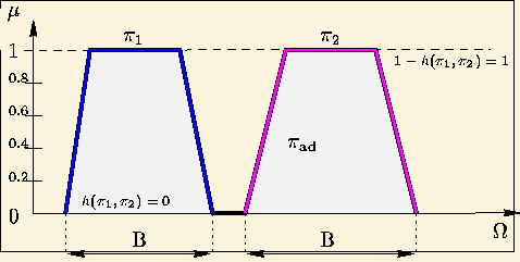 \begin{figure}\begin{center}\fbox{\epsfbox{c3-ad1.eps}}\end{center}\end{figure}