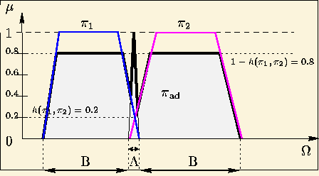 \begin{figure}\begin{center}\fbox{\epsfbox{c3-ad2.eps}}\end{center}\end{figure}