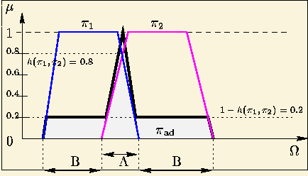 \begin{figure}\begin{center}\fbox{\epsfbox{c3-ad3.eps}}\end{center}\end{figure}