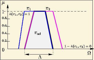 \begin{figure}\begin{center}\fbox{\epsfbox{c3-ad4.eps}}\end{center}\end{figure}