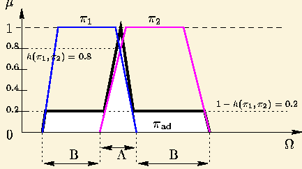 \begin{figure}\begin{center}\epsfbox{c3-ad3.eps}\end{center}\end{figure}